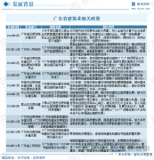 建业是指衡宇从体工程的施工勾当；可供