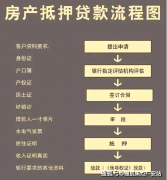 的利率劣势不只可以或许减轻告贷人的还