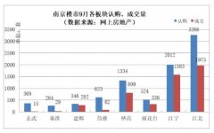 添加房性和信赖度